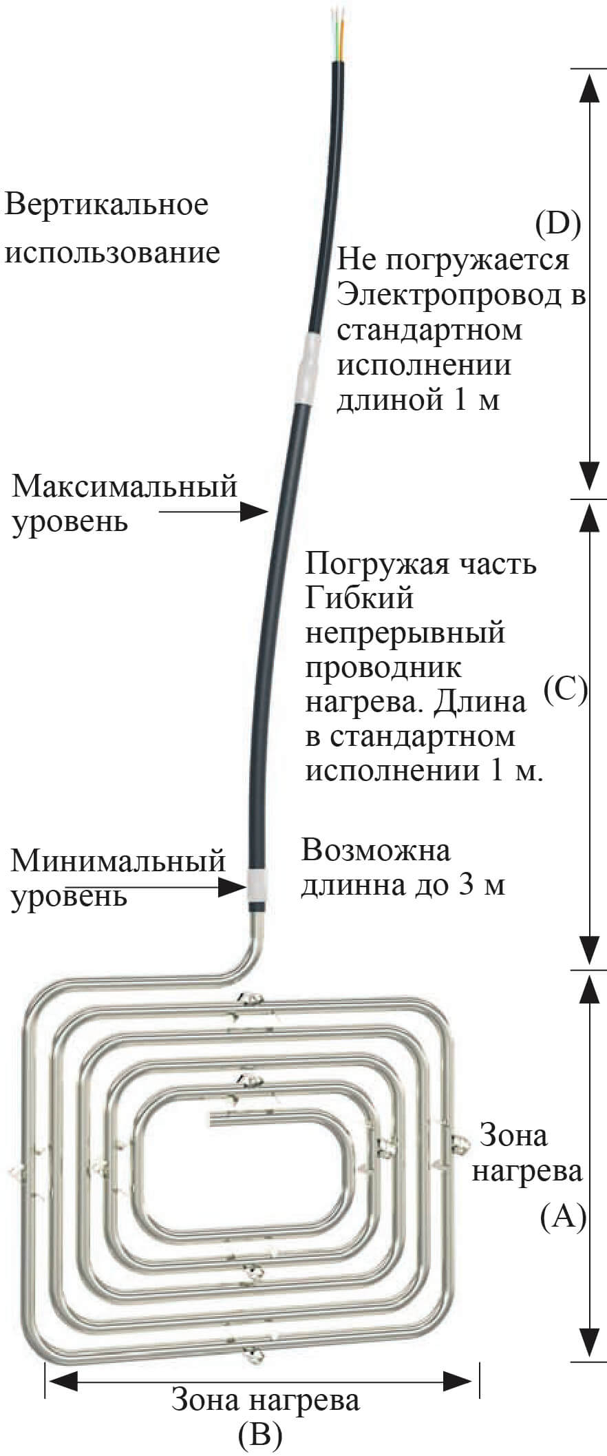 Нагреватели SCAX