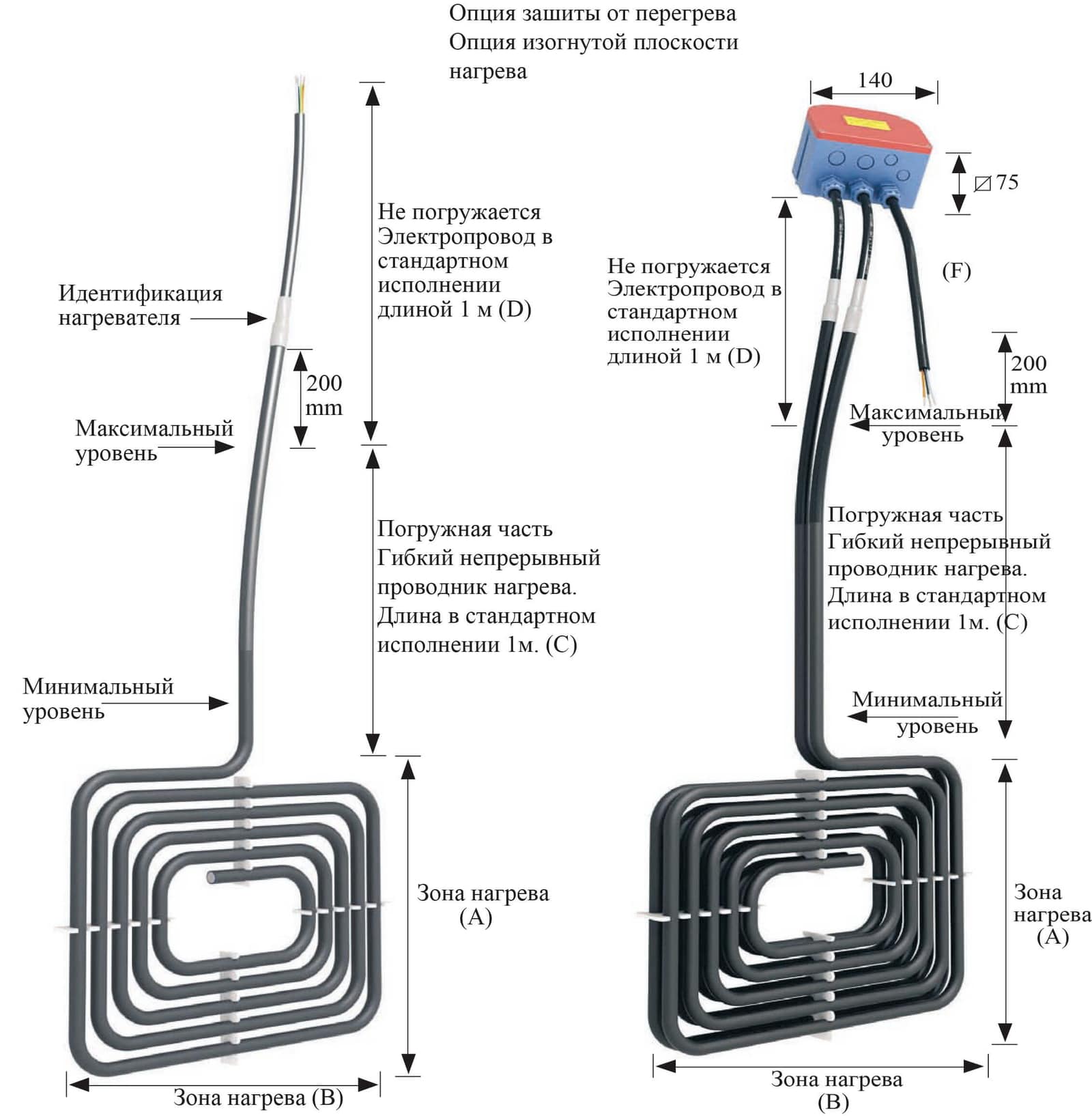 Нагреватели STFX Teflon